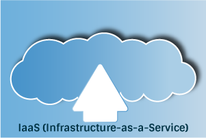 IaaS - Infrastructure-as-a-Service