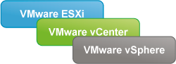 VMware - ESXi - vCenter - vSphere