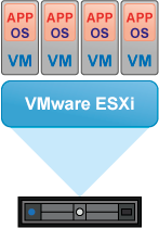 VMware ESXi scheme