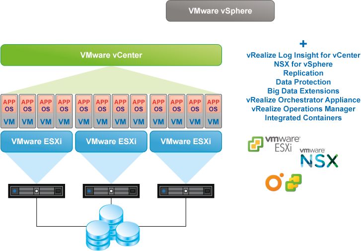 VMware vSphere scheme