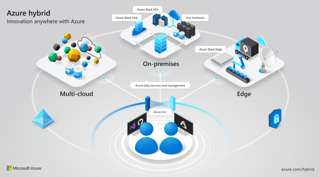 Azure console